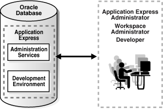 Description of arch2_single.gif follows Description of arch2_single.gif follows