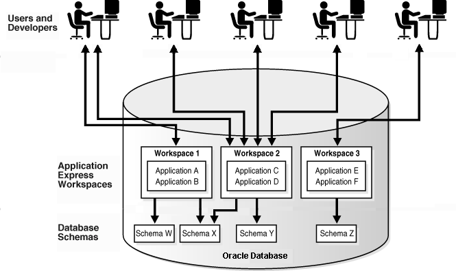 Description of arch_multi2.gif follows Description of arch_multi2.gif follows