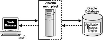 Description of arch.gif follows Description of arch.gif follows